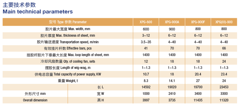 Batch-off Line 胶片冷却装置
