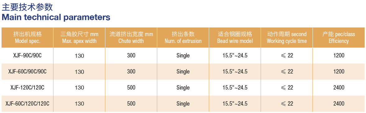TBR bead integrated production